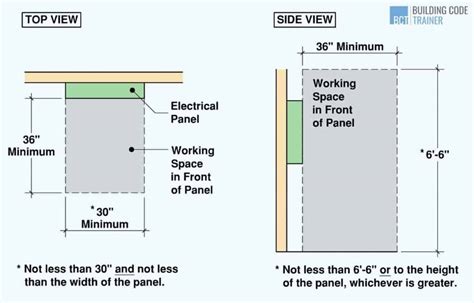 electrical box and drawer clearance|electrical panel clearance requirements.